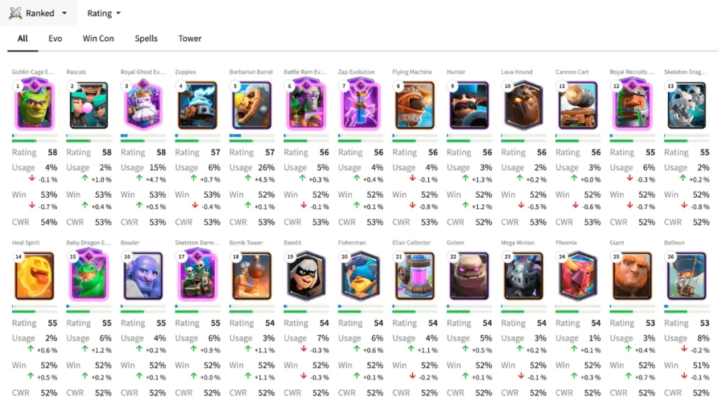 Top 10 Clash Royale Cards